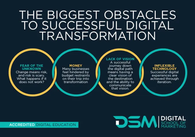 What Are The Main Challenges Faced In Digital Transformation?