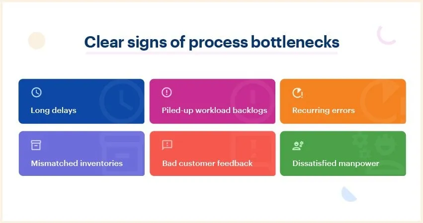 How to identify process bottlenecks to automate your customer support
