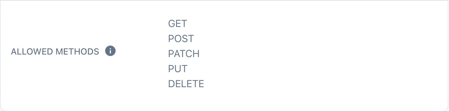 Sheet Best connection methods controlling which Google Sheets read and write operations are permitted.