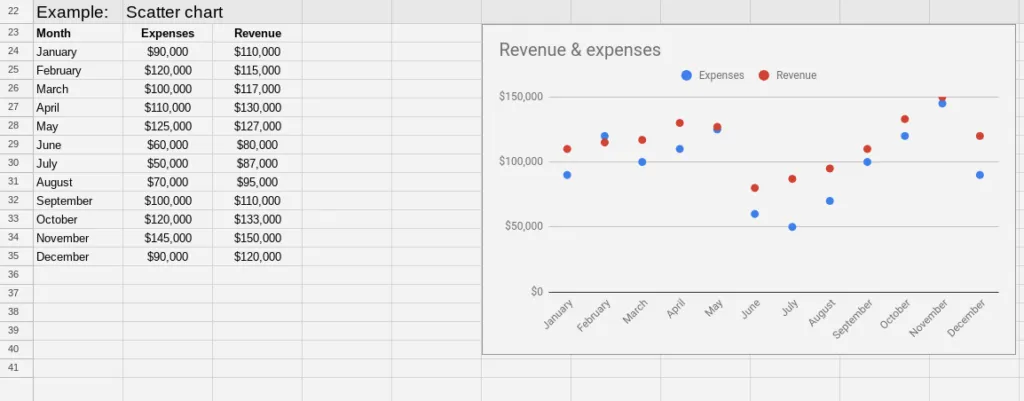 create a scatter chart to get google sheets best fit line