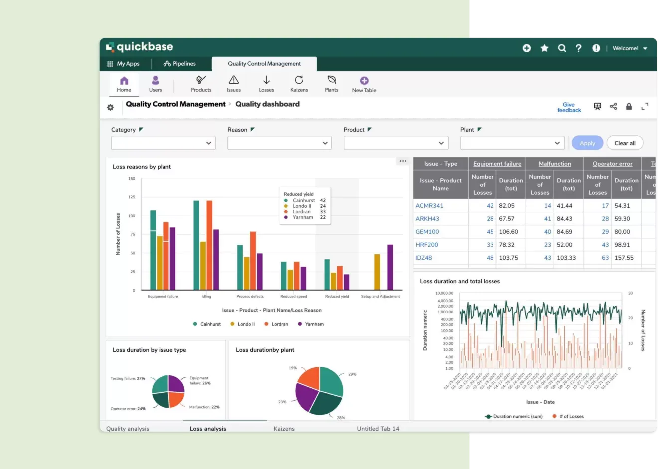 Quickbase dashboard